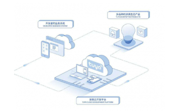 開發(fā)者成為AIoT技術(shù)爆發(fā)核心，涂鴉智能筑巢引鳳引領(lǐng)生態(tài)共建新范式